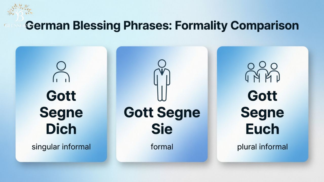 Gott Segne Dich vs. Gott Segne Sie vs. Gott Segne Euch